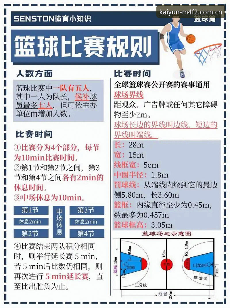 开云体育使用 揭秘北京男篮生死战背后的数据密码:两大致命短板决定命运